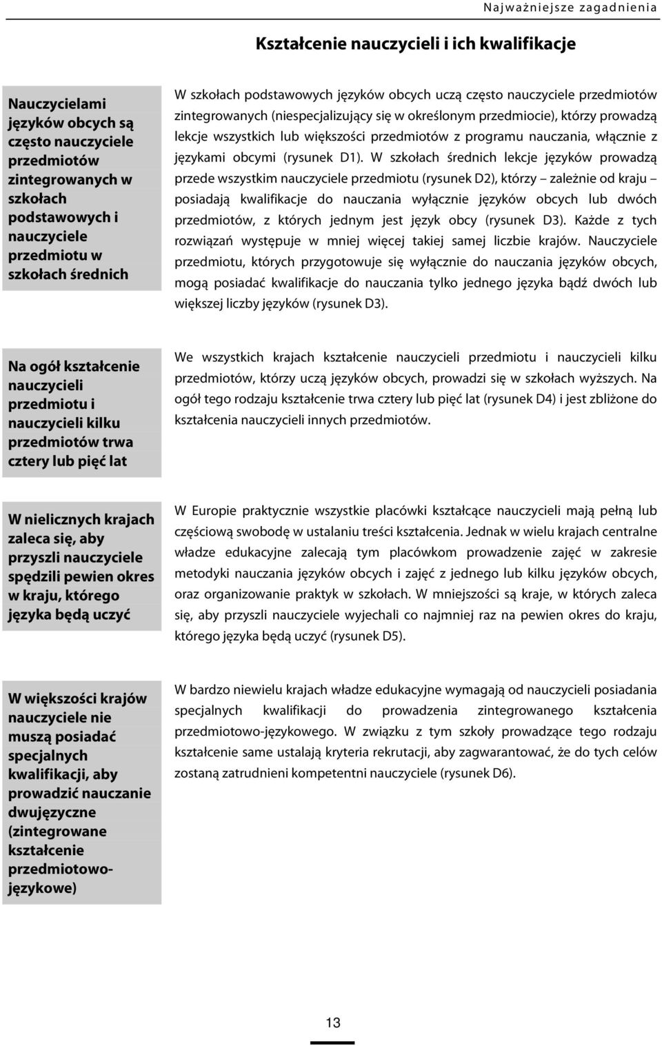 większości przedmiotów z programu nauczania, włącznie z językami obcymi (rysunek D1).