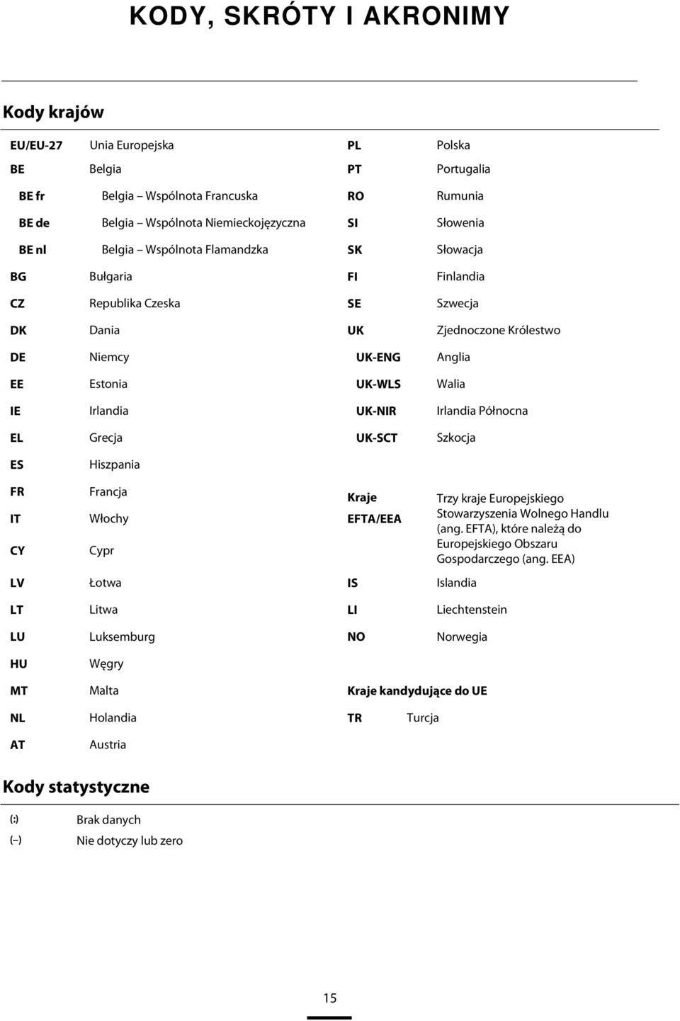 Irlandia Północna EL Grecja UK-SCT Szkocja ES Hiszpania FR Francja Kraje IT Włochy EFTA/EEA CY Cypr LV Łotwa IS Islandia LT Litwa LI Liechtenstein LU Luksemburg NO Norwegia Trzy kraje Europejskiego