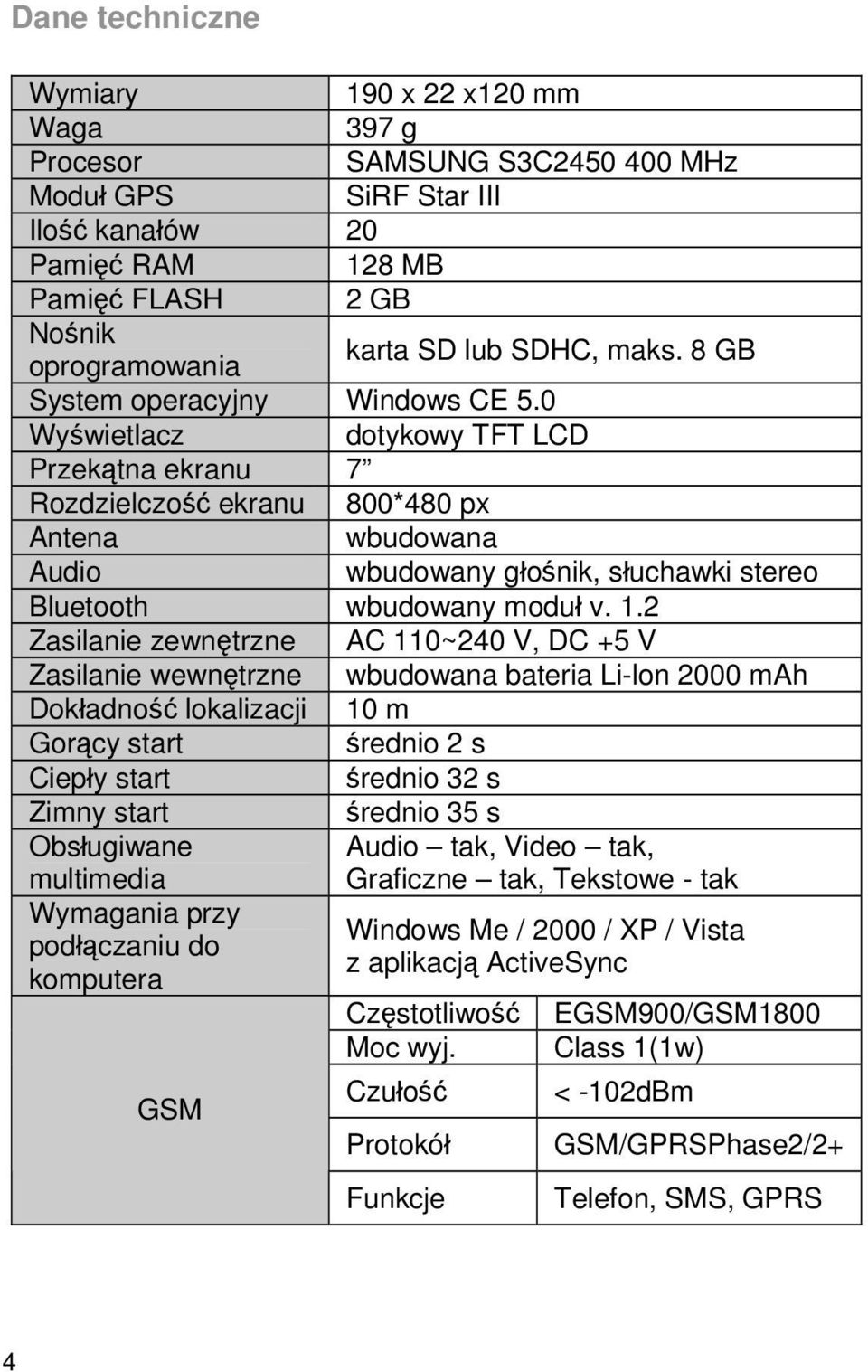 0 Wyświetlacz dotykowy TFT LCD Przekątna ekranu 7 Rozdzielczość ekranu 800*480 px Antena wbudowana Audio wbudowany głośnik, słuchawki stereo Bluetooth wbudowany moduł v. 1.