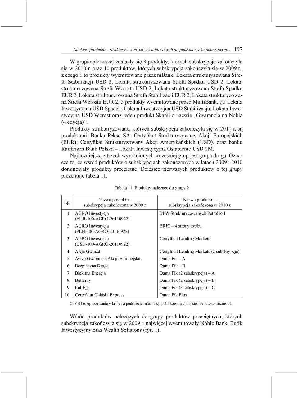 , z czego 6 to produkty wyemitowane przez mbank: Lokata strukturyzowana Strefa Stabilizacji USD 2, Lokata strukturyzowana Strefa Spadku USD 2, Lokata strukturyzowana Strefa Wzrostu USD 2, Lokata