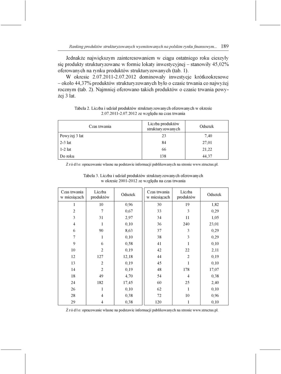strukturyzowanych (tab. 1). W okresie 2.07.2011-2.07.2012 dominowały inwestycje krótkookresowe około 44,37% produktów strukturyzowanych było o czasie trwania co najwyżej rocznym (tab. 2).
