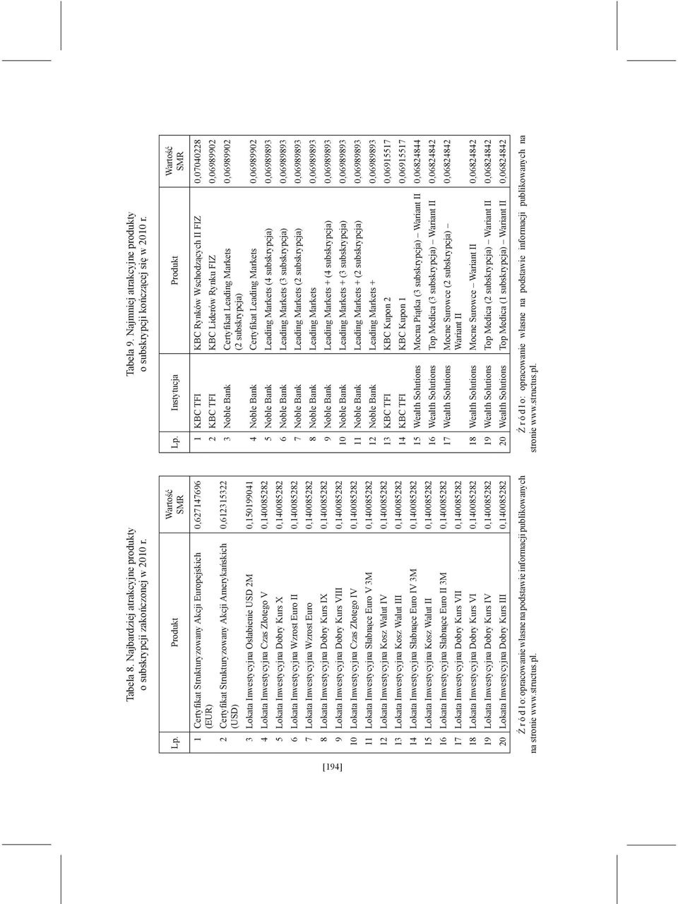0,150199041 4 Lokata Inwestycyjna Czas Złotego V 0,140085282 5 Lokata Inwestycyjna Dobry Kurs X 0,140085282 6 Lokata Inwestycyjna Wzrost Euro II 0,140085282 7 Lokata Inwestycyjna Wzrost Euro