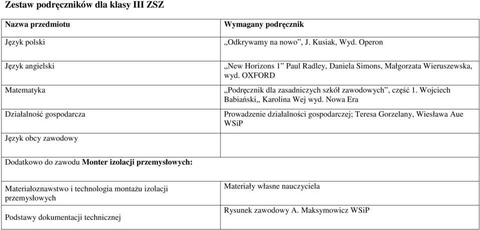 OXFORD Podręcznik dla zasadniczych szkół zawodowych, część 1. Wojciech Babiański,, Karolina Wej wyd.