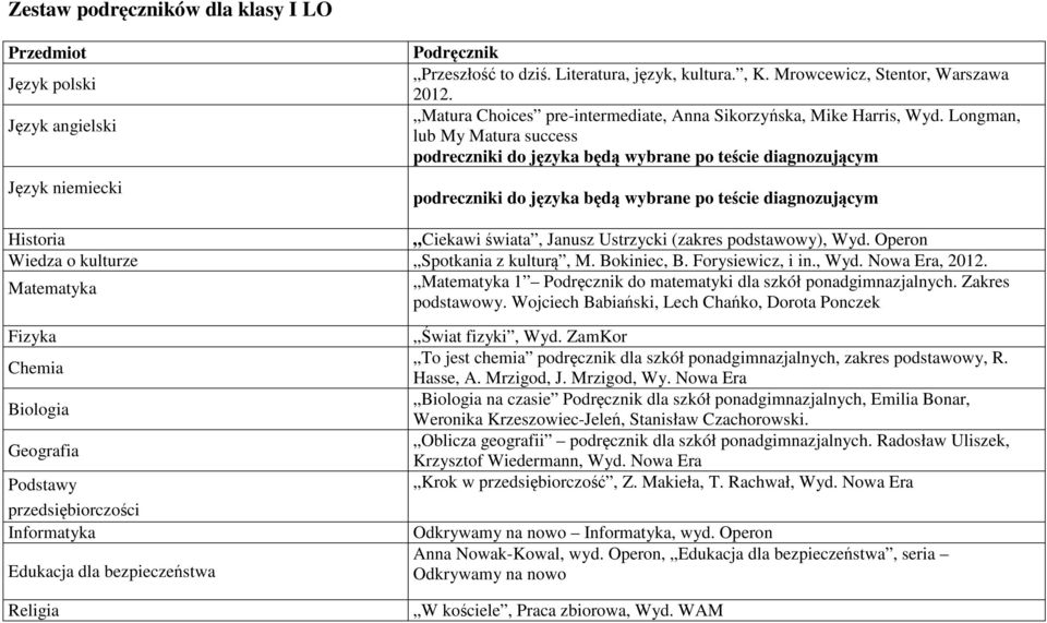 Longman, lub My Matura success podreczniki do języka będą wybrane po teście diagnozującym podreczniki do języka będą wybrane po teście diagnozującym Historia Ciekawi świata, Janusz Ustrzycki (zakres