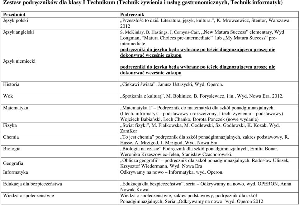 Comyns-Carr, New Matura Success elementary, Wyd Longman, Matura Choices pre-intermediate lub My Matura Success preintermediate podręczniki do języka będą wybrane po teście diagnozującym proszę nie