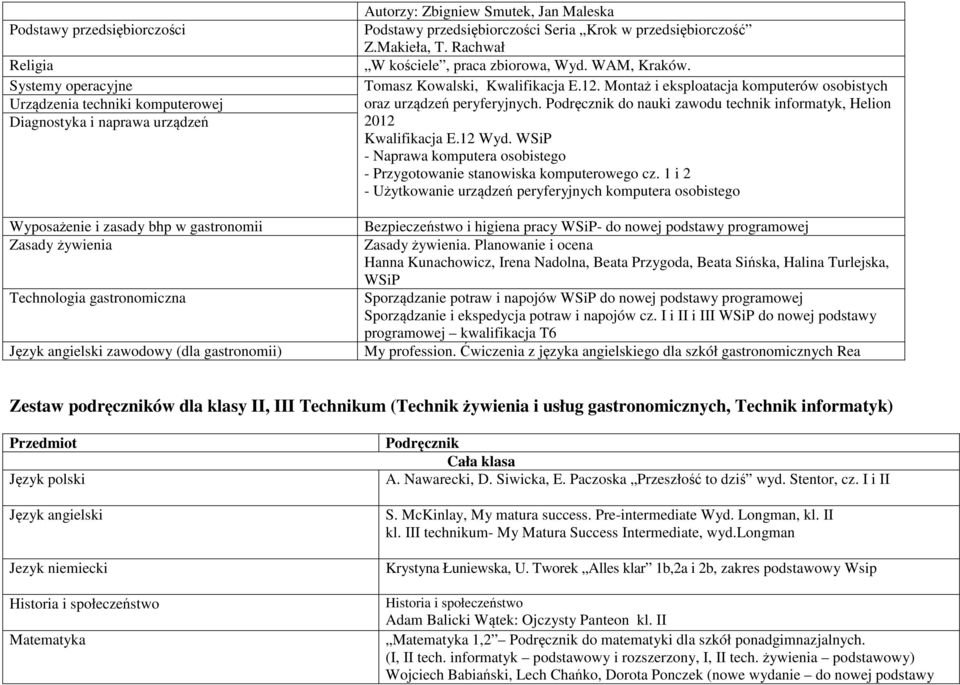 WAM, Kraków. Tomasz Kowalski, Kwalifikacja E.12. Montaż i eksploatacja komputerów osobistych oraz urządzeń peryferyjnych. Podręcznik do nauki zawodu technik informatyk, Helion 2012 Kwalifikacja E.