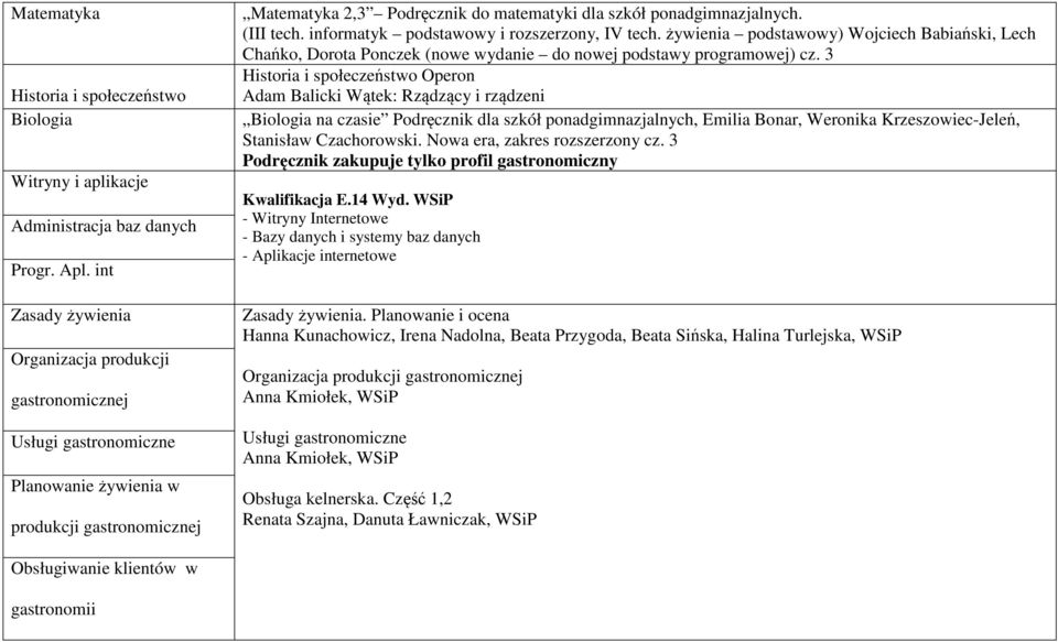 informatyk podstawowy i rozszerzony, IV tech. żywienia podstawowy) Wojciech Babiański, Lech Chańko, Dorota Ponczek (nowe wydanie do nowej podstawy programowej) cz.