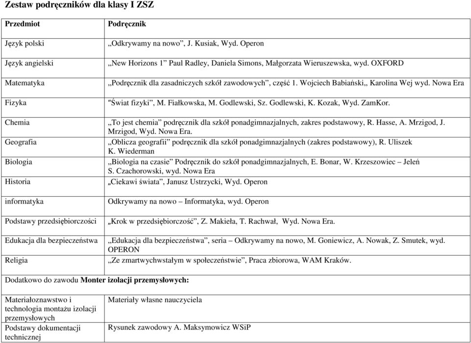 Chemia To jest chemia podręcznik dla szkół ponadgimnazjalnych, zakres podstawowy, R. Hasse, A. Mrzigod, J. Mrzigod, Wyd. Nowa Era.