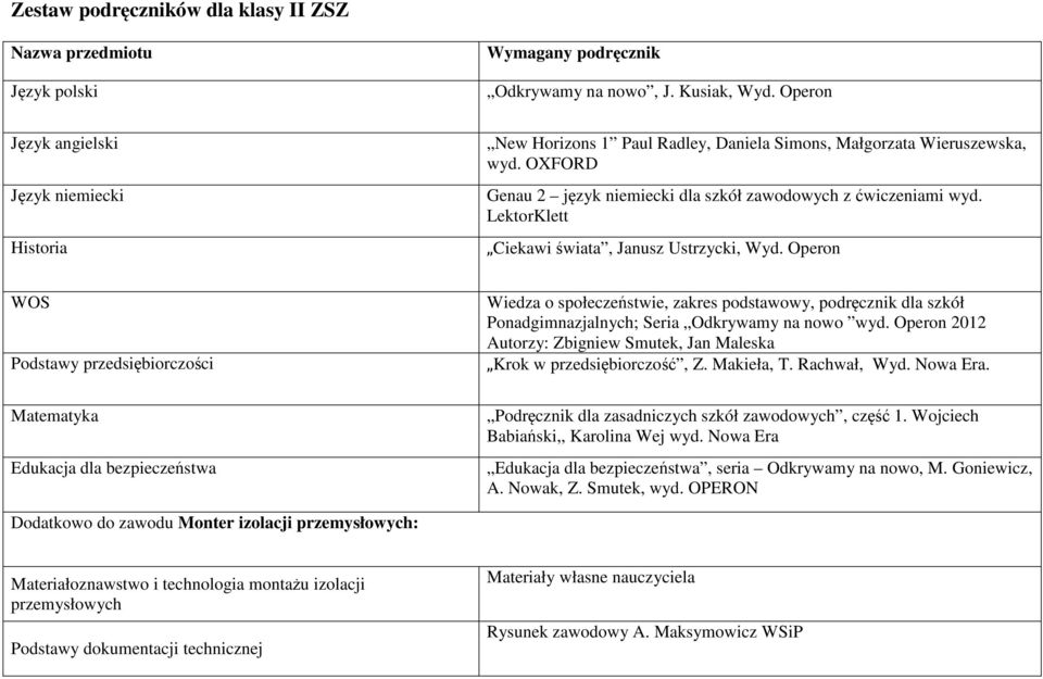 LektorKlett Ciekawi świata, Janusz Ustrzycki, Wyd.