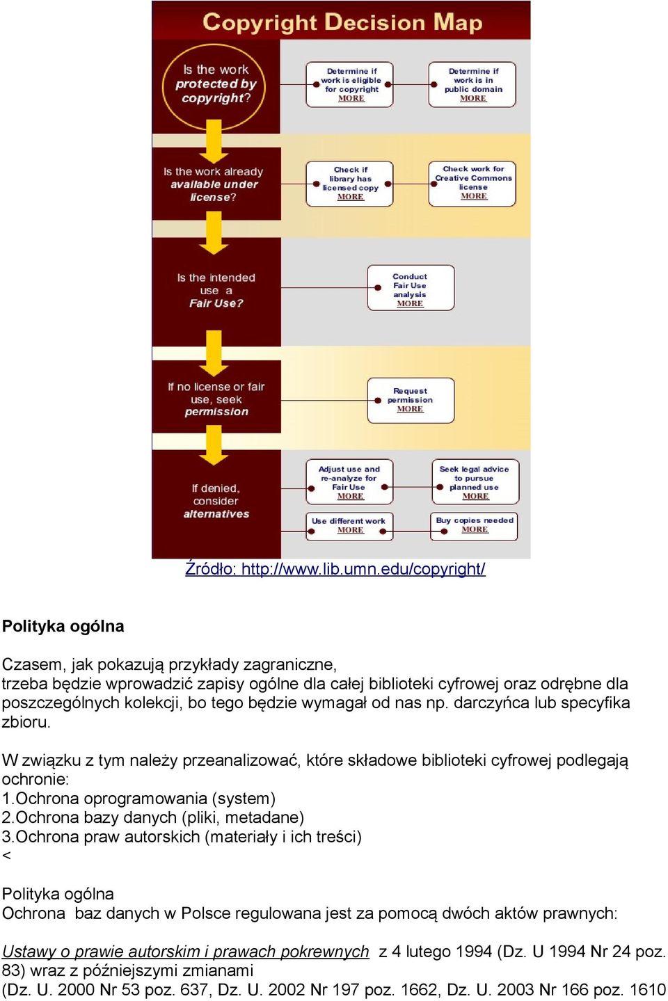 będzie wymagał od nas np. darczyńca lub specyfika zbioru. W związku z tym należy przeanalizować, które składowe biblioteki cyfrowej podlegają ochronie: 1.Ochrona oprogramowania (system) 2.