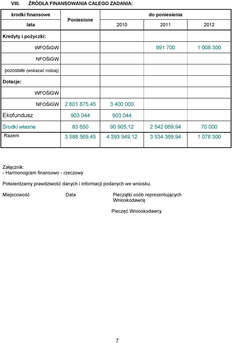 90 905,12 2 542 669,94 70 000 Razem 3 588 569,45 4 393 949,12 3 534 369,94 1 078 300 Załącznik: - Harmonogram finansowo - rzeczowy