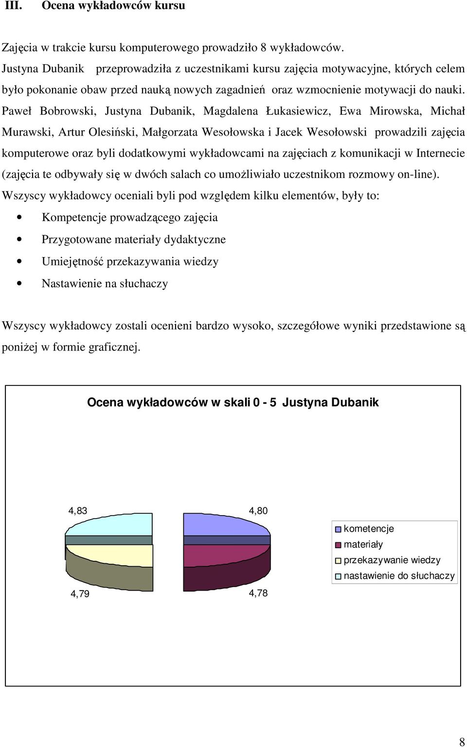 Paweł Bobrowski, Justyna Dubanik, Magdalena Łukasiewicz, Ewa Mirowska, Michał Murawski, Artur Olesiński, Małgorzata Wesołowska i Jacek Wesołowski prowadzili zajęcia komputerowe oraz byli dodatkowymi