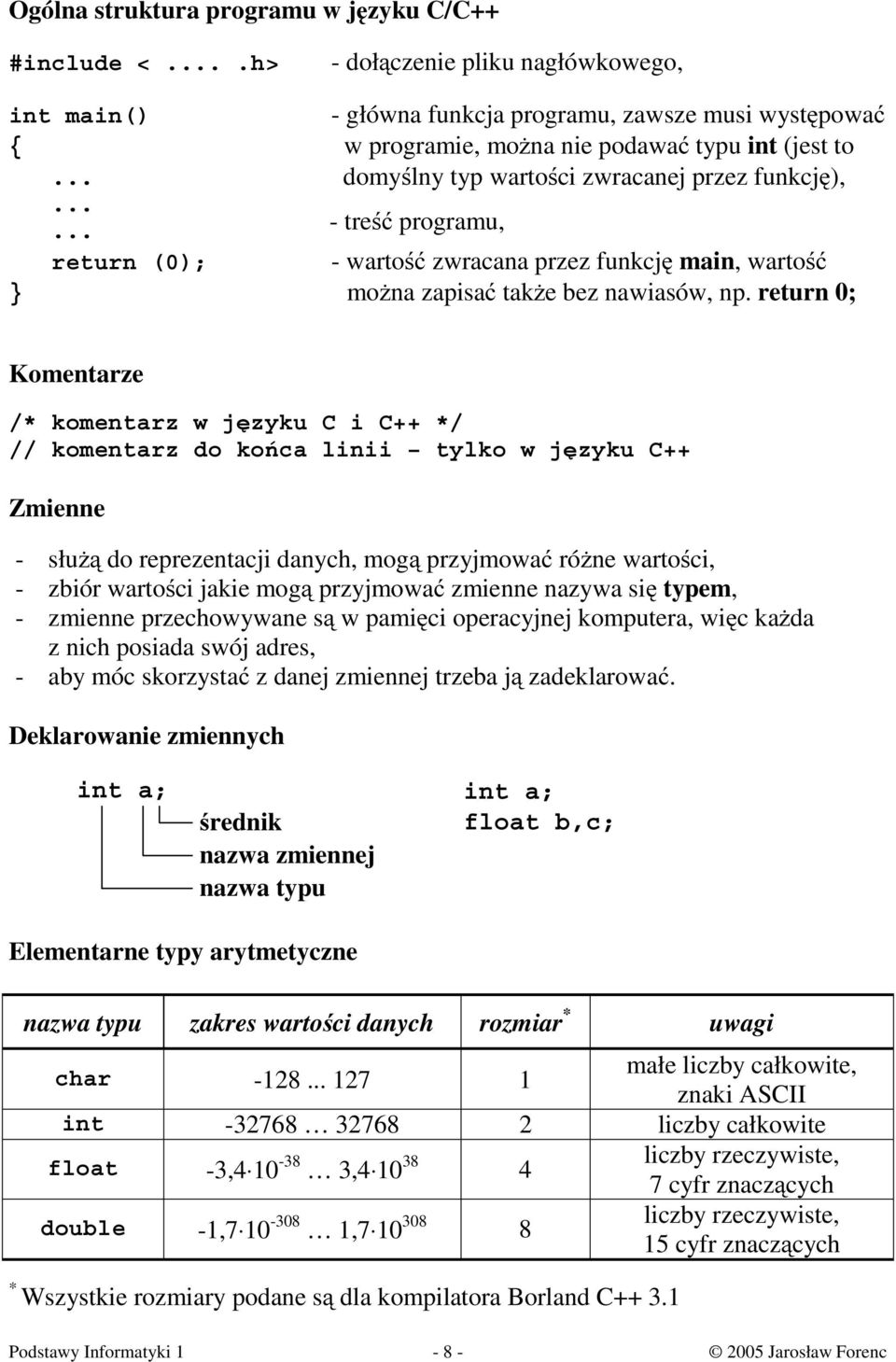 return 0; Komentarze /* komentarz w języku C i C++ */ // komentarz do końca linii tylko w języku C++ Zmienne - służą do reprezentacji danych, mogą przyjmować różne wartości, - zbiór wartości jakie