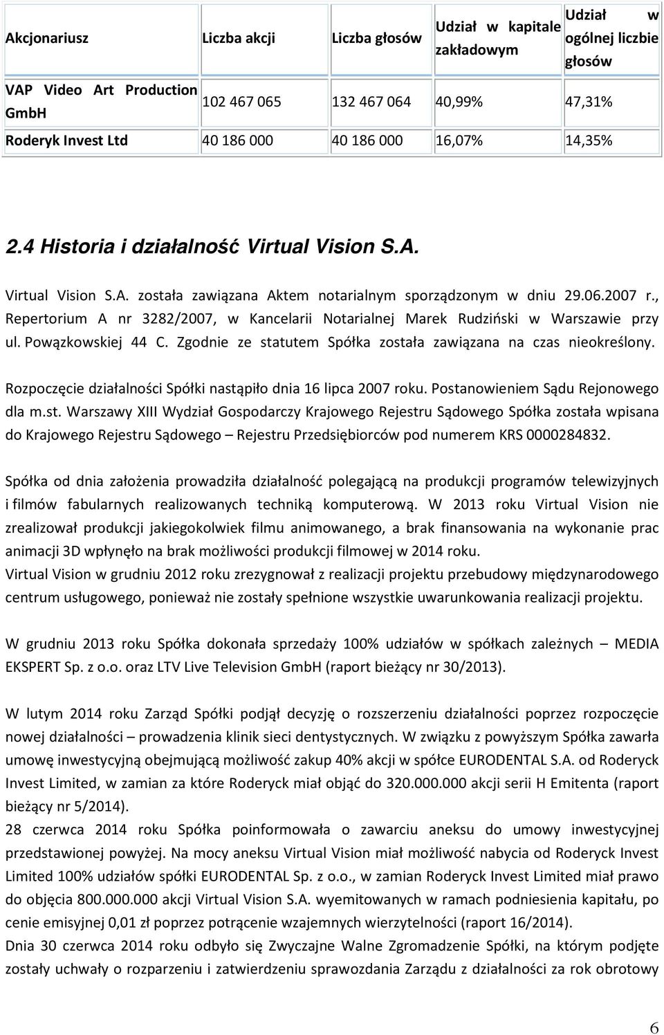 , Repertorium A nr 3282/2007, w Kancelarii Notarialnej Marek Rudziński w Warszawie przy ul. Powązkowskiej 44 C. Zgodnie ze statutem Spółka została zawiązana na czas nieokreślony.