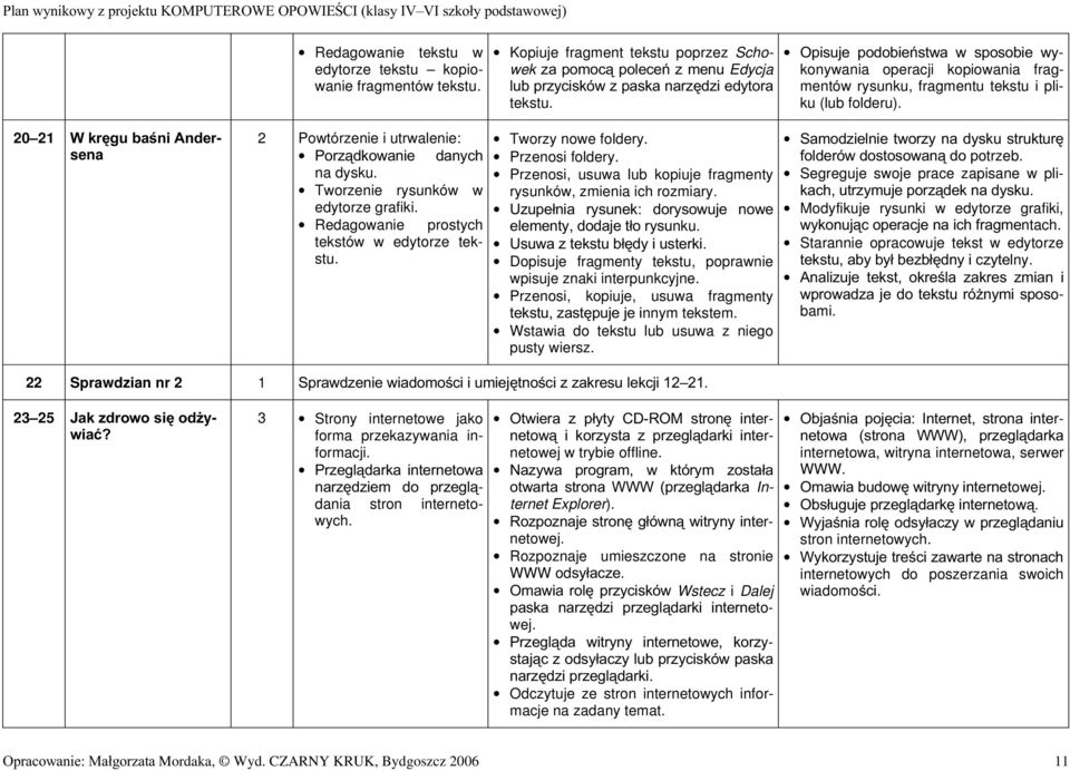 20 21 :NUJXEDQL$QGHrsena 2 Powtórzenie i utrwalenie: 3RU]GNRZDQLH GDQ\FK na dysku. Tworzenie rysunków w edytorze grafiki. Redagowanie prostych tekstów w edytorze tekstu. Tworzy nowe foldery.