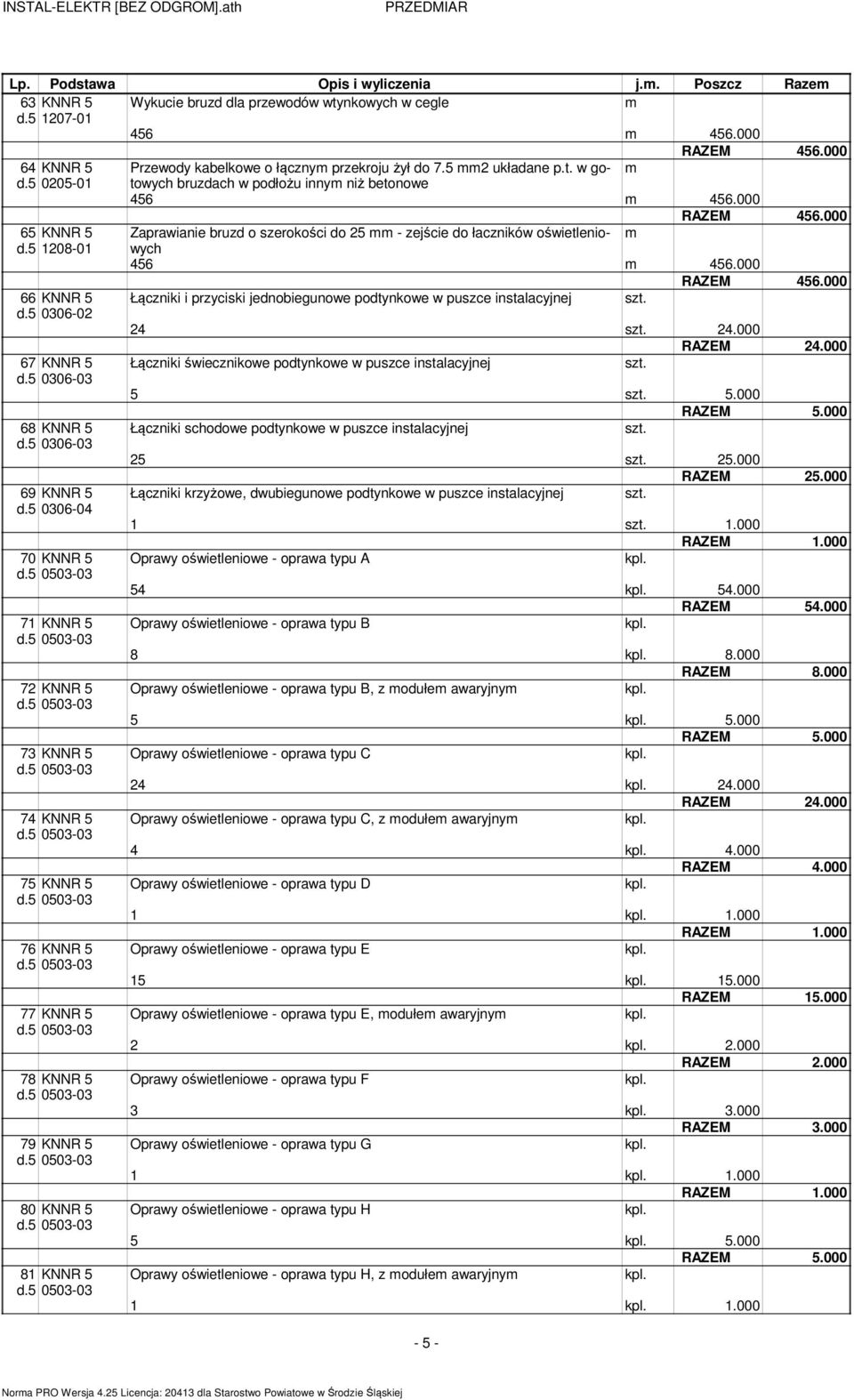 000 Przewody kabelkowe o łączny przekroju żył do 7.5 2 układane p.t. w gotowych bruzdach w podłożu inny niż betonowe 456 456.000 RAZEM 456.