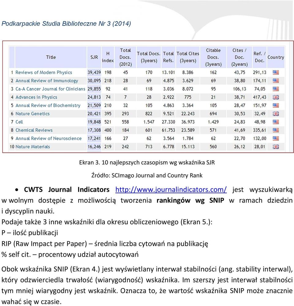 ): P ilość publikacji RIP (Raw Impact per Paper) średnia liczba cytowań na publikację % self cit. procentowy udział autocytowań Obok wskaźnika SNIP (Ekran 4.