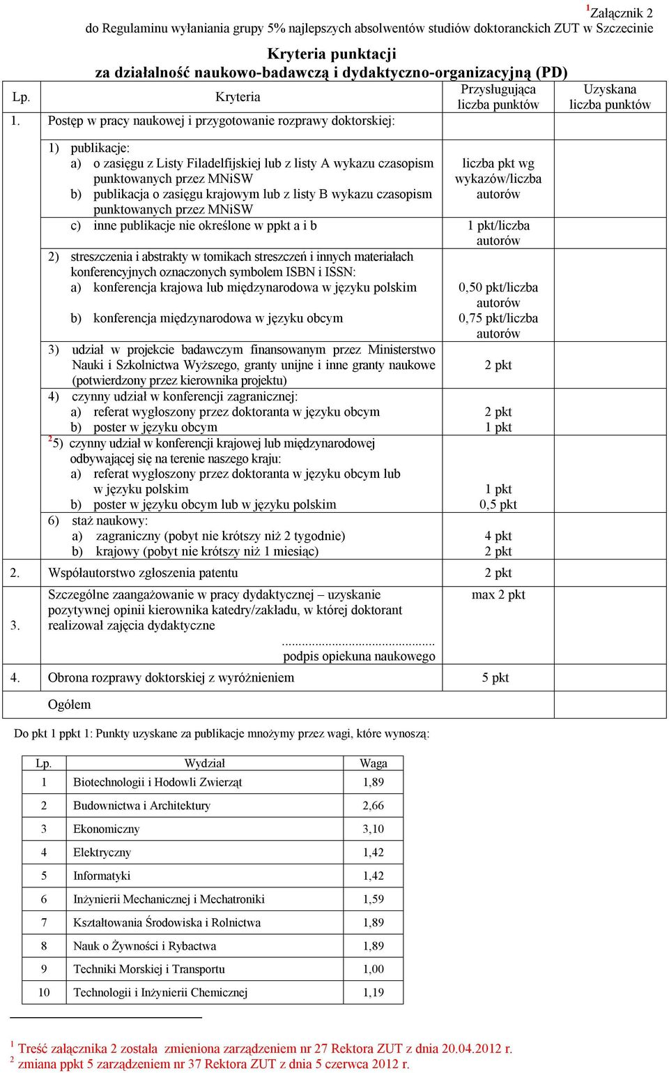 krajowym lub z listy B wykazu czasopism punktowanych przez MNiSW liczba pkt wg wykazów/liczba c) inne publikacje nie określone w ppkt a i b 1 pkt/liczba 2) streszczenia i abstrakty w tomikach
