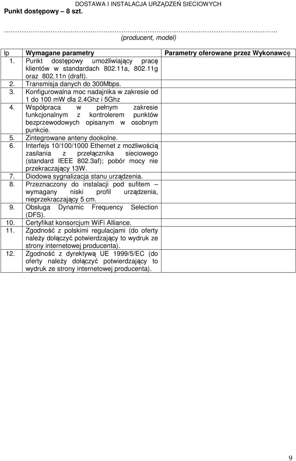 Współpraca w pełnym zakresie funkcjonalnym z kontrolerem punktów bezprzewodowych opisanym w osobnym punkcie. 5. Zintegrowane anteny dookolne. 6.