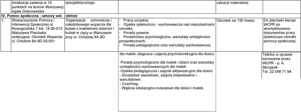 Chlubna 9A-9D 03-051 Organizacja schronienia i całodobowego wsparcia dla kobiet z małoletnimi dziećmi i kobiet w ciąży w Warszawie przy ul. Chlubnej 9A-9D.