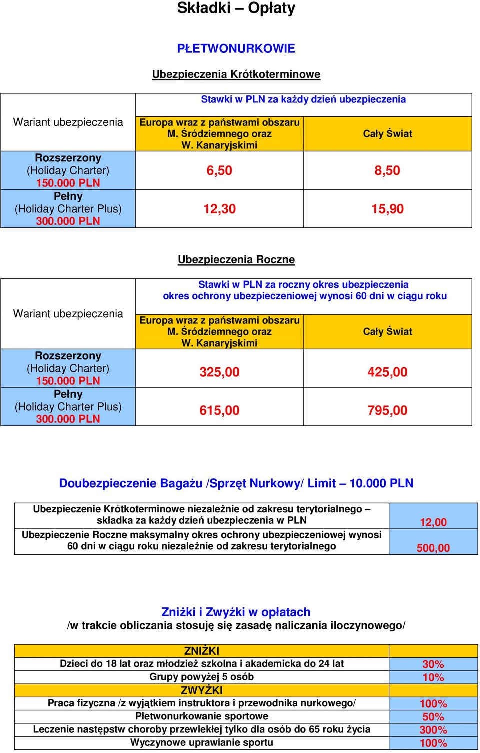 000 PLN Ubezpieczenie Krótkoterminowe niezaleŝnie od zakresu terytorialnego składka za kaŝdy dzień ubezpieczenia w PLN 12,00 Ubezpieczenie Roczne maksymalny okres ochrony ubezpieczeniowej wynosi 60