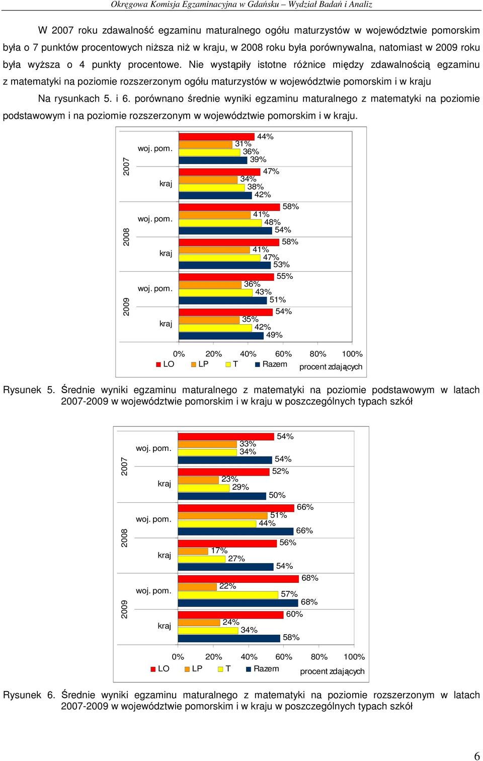 porównano średnie wyniki egzaminu maturalnego z matematyki na poziomie podstawowym i na poziomie rozszerzonym w województwie pomorskim i w u.