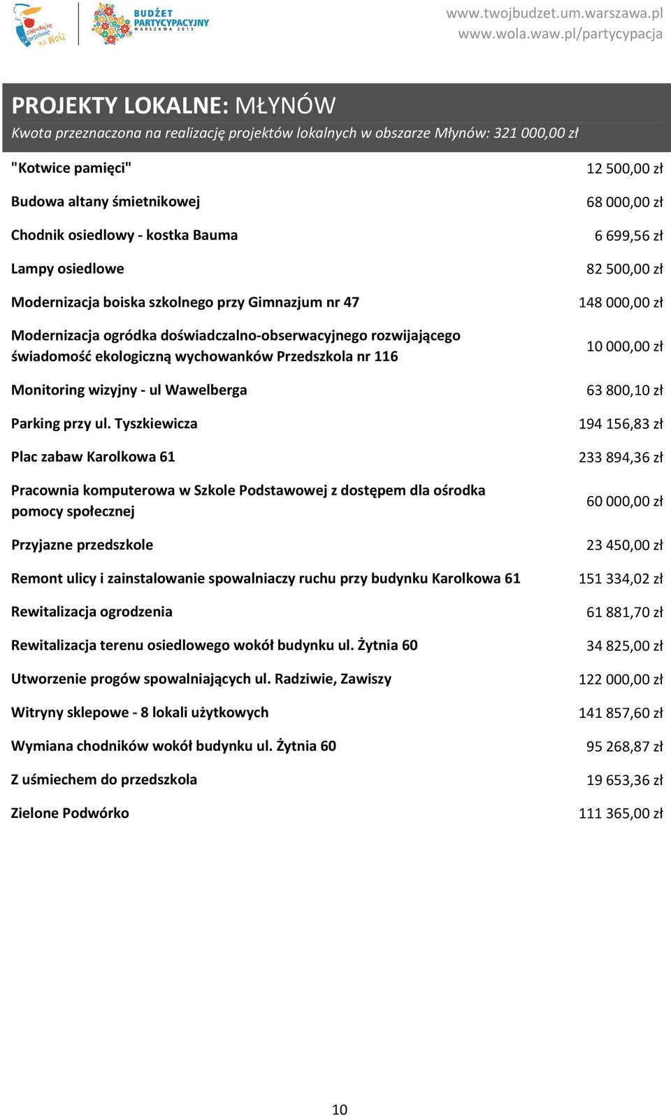 ul Wawelberga Parking przy ul.