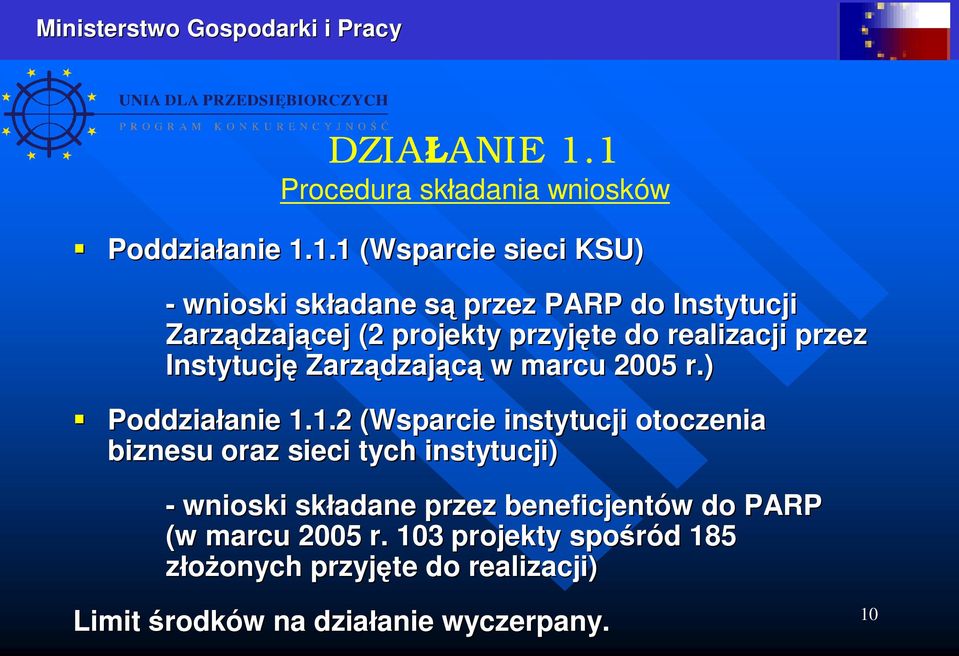 Zarz dzaj dzaj cej (2 projekty przyj te do realizacji przez Instytucj Zarz dzaj dzaj c w marcu 2005 r.) Poddzia anie anie 1.
