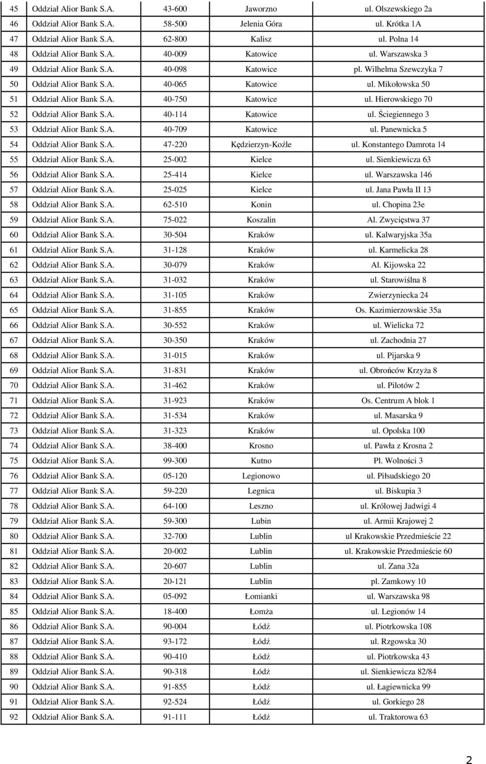 Mikołowska 50 51 Oddział Alior Bank S.A. 40-750 Katowice ul. Hierowskiego 70 52 Oddział Alior Bank S.A. 40-114 Katowice ul. Ściegiennego 3 53 Oddział Alior Bank S.A. 40-709 Katowice ul.
