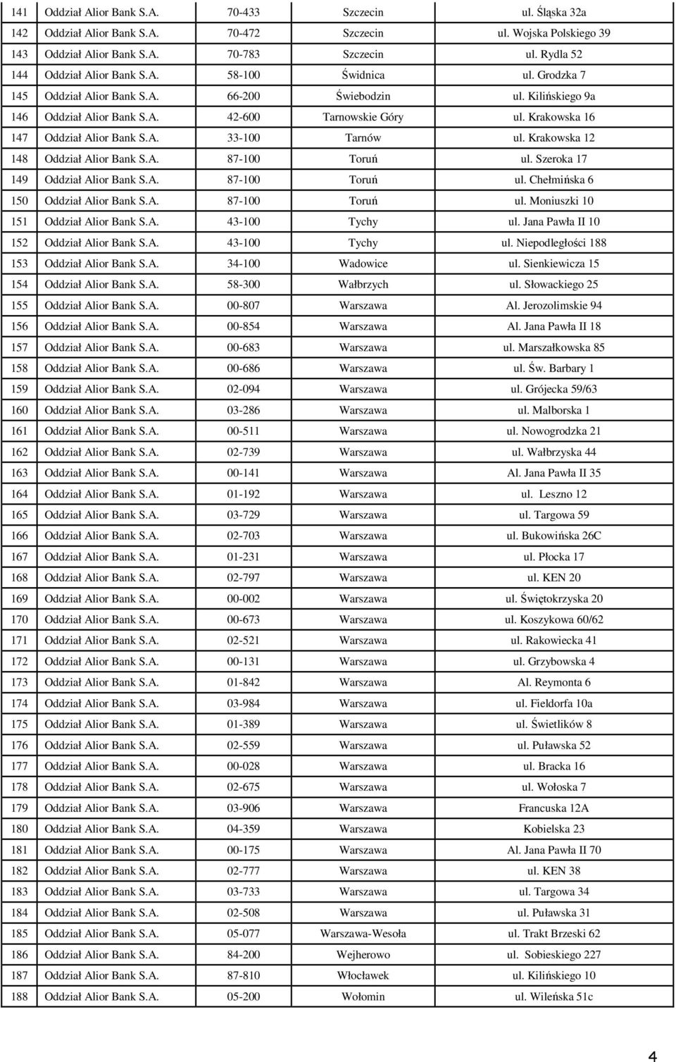 Krakowska 16 147 Oddział Alior Bank S.A. 33-100 Tarnów ul. Krakowska 12 148 Oddział Alior Bank S.A. 87-100 Toruń ul. Szeroka 17 149 Oddział Alior Bank S.A. 87-100 Toruń ul. Chełmińska 6 150 Oddział Alior Bank S.