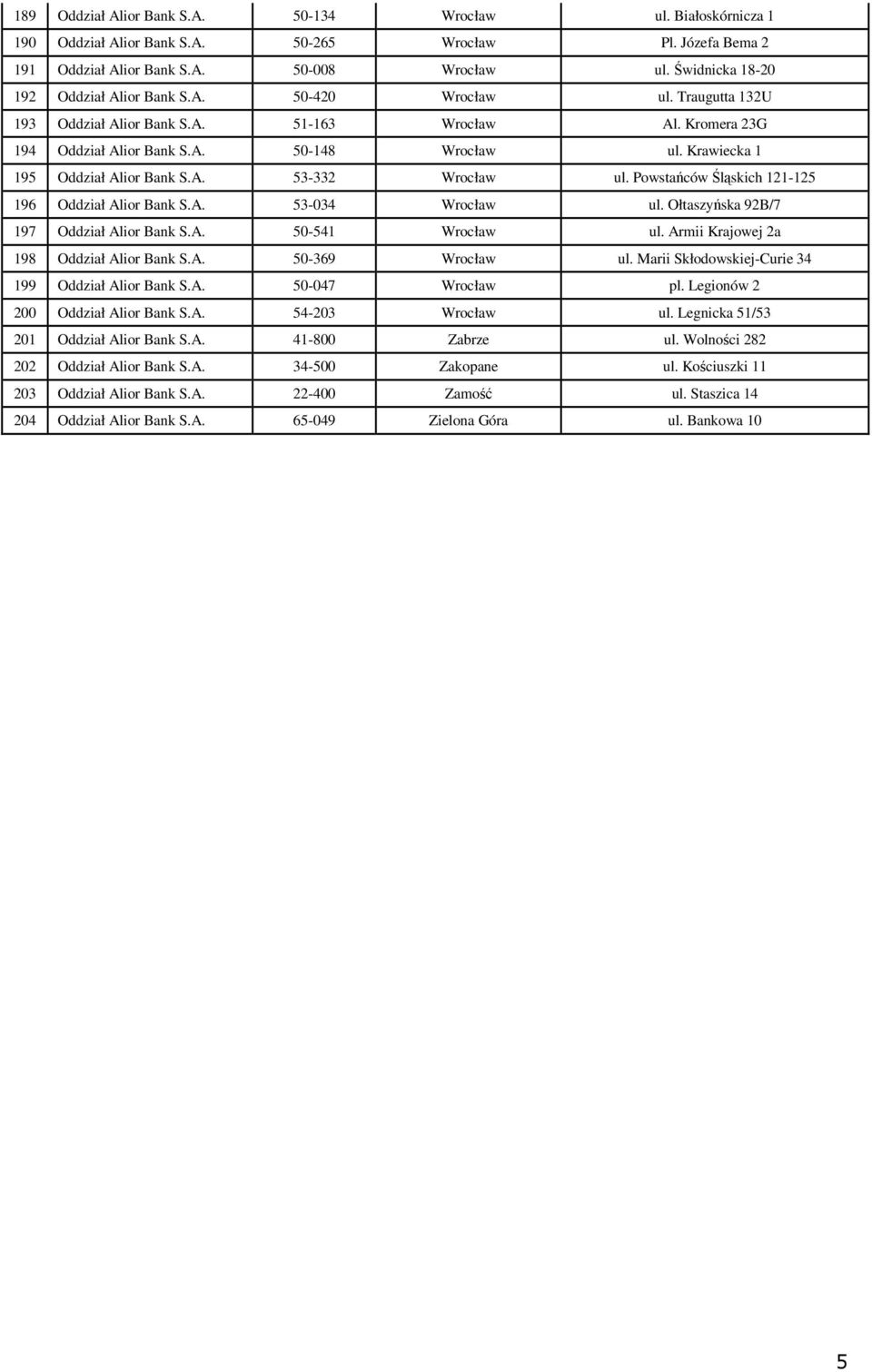Krawiecka 1 195 Oddział Alior Bank S.A. 53-332 Wrocław ul. Powstańców Śląskich 121-125 196 Oddział Alior Bank S.A. 53-034 Wrocław ul. Ołtaszyńska 92B/7 197 Oddział Alior Bank S.A. 50-541 Wrocław ul.