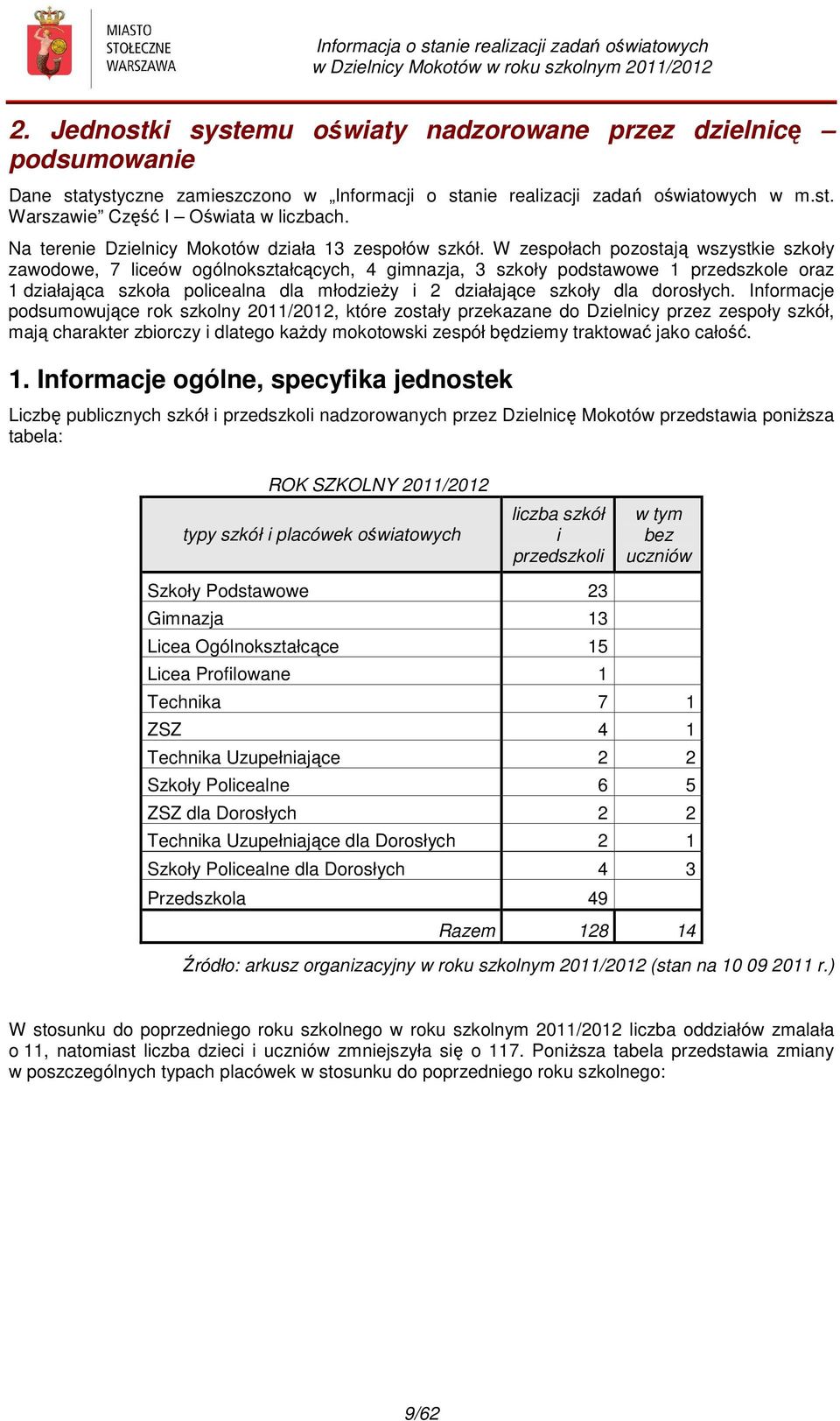 W zespołach pozostają wszystkie szkoły zawodowe, 7 liceów ogólnokształcących, 4 gimnazja, 3 szkoły podstawowe 1 przedszkole oraz 1 działająca szkoła policealna dla młodzieży i 2 działające szkoły dla