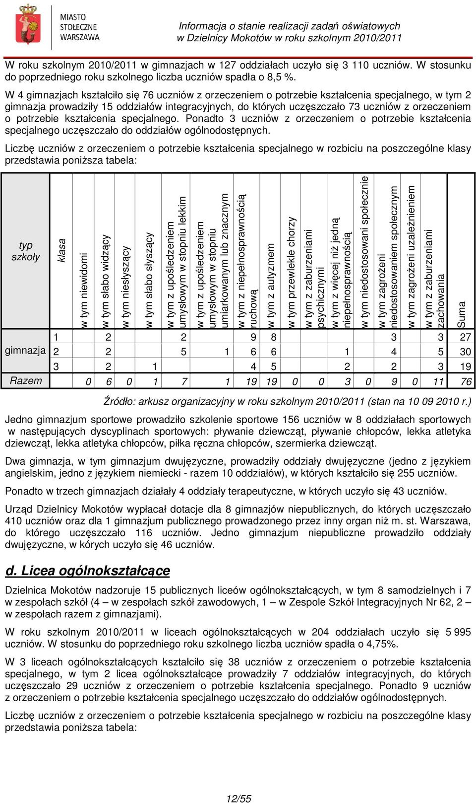 potrzebie kształcenia specjalnego. Ponadto 3 uczniów z orzeczeniem o potrzebie kształcenia specjalnego uczęszczało do oddziałów ogólnodostępnych.