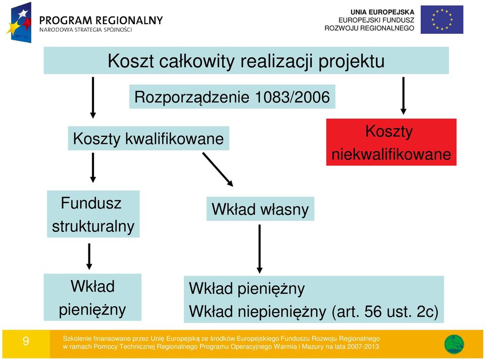 niekwalifikowane Fundusz strukturalny Wkład własny