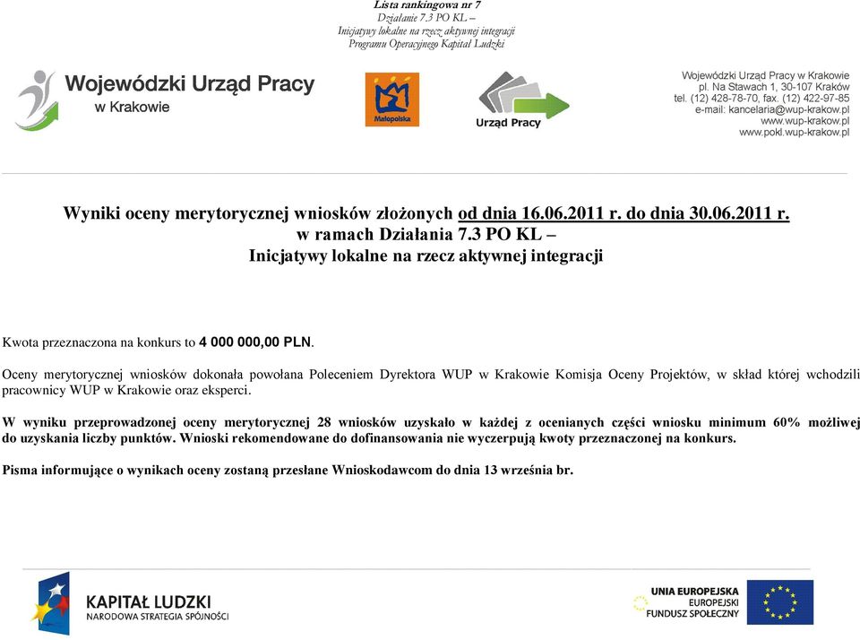 eksperci. W wyniku przeprowadzonej oceny merytorycznej 28 wniosków uzyskało w każdej z ocenianych części wniosku minimum 60% możliwej do uzyskania liczby punktów.