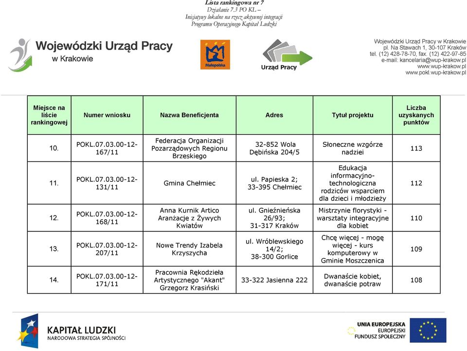 Papieska 2; 33-395 Chełmiec Edukacja informacyjnotechnologiczna rodziców wsparciem dla dzieci i młodzieży 112 12. 12-168/11 Anna Kurnik Artico Aranżacje z Żywych Kwiatów ul.