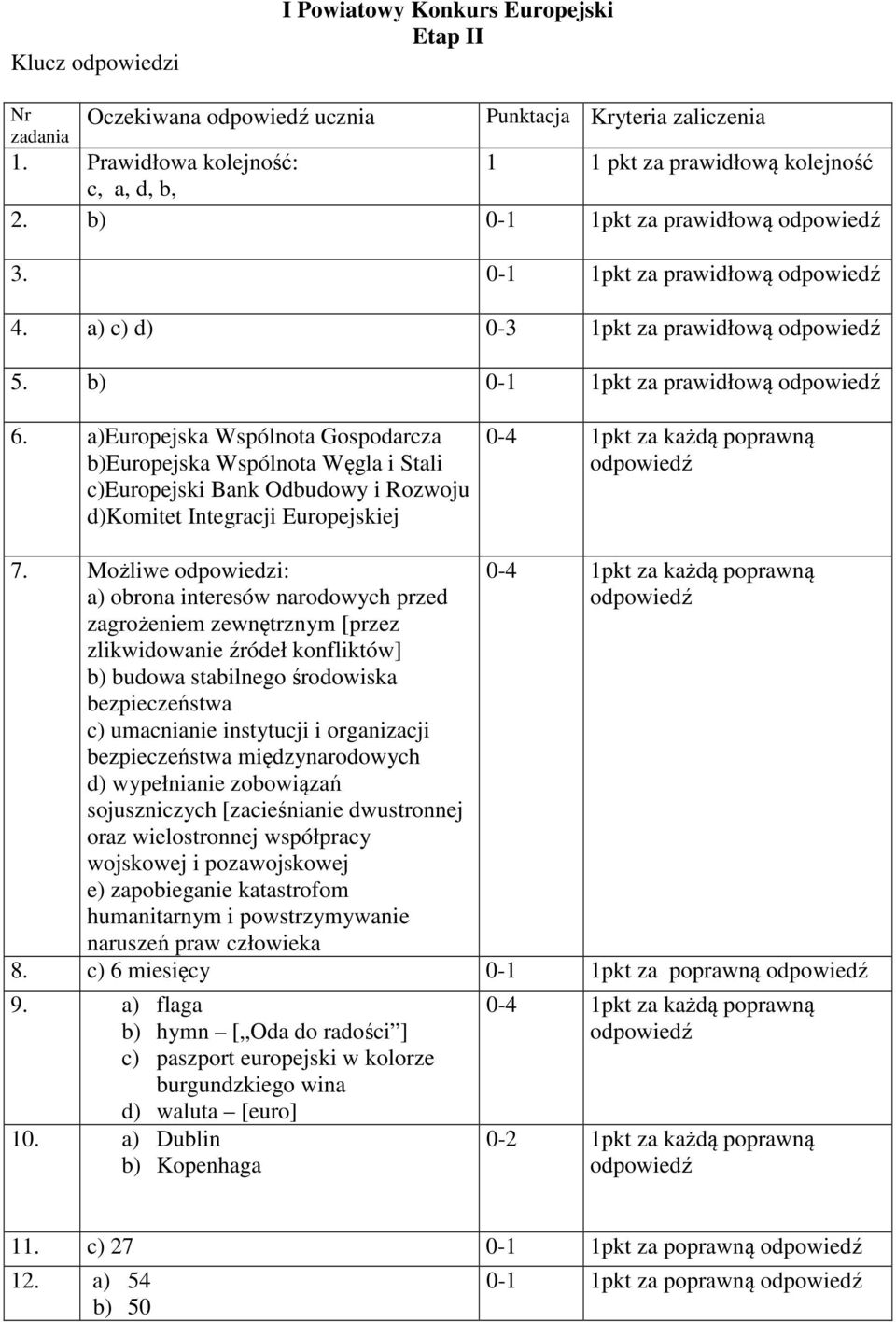 a)europejska Wspólnota Gospodarcza b)europejska Wspólnota Węgla i Stali c)europejski Bank Odbudowy i Rozwoju d)komitet Integracji Europejskiej 7.