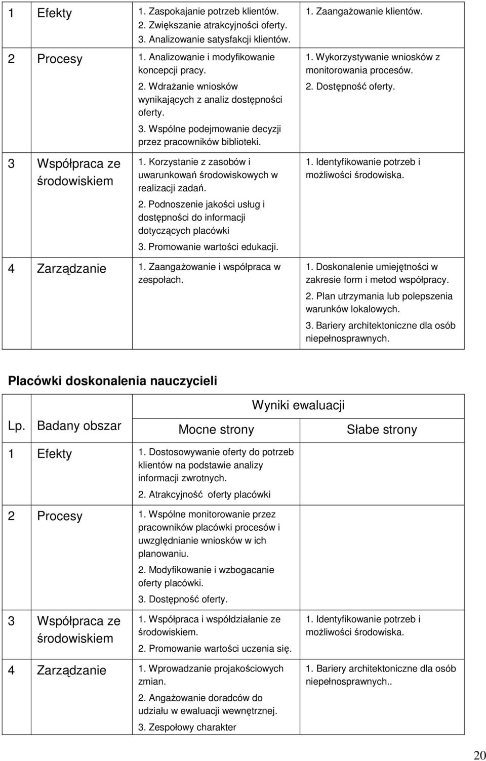 Korzystanie z zasobów i uwarunkowań środowiskowych w realizacji zadań. 2. Podnoszenie jakości usług i dostępności do informacji dotyczących placówki 3. Promowanie wartości edukacji. 1.