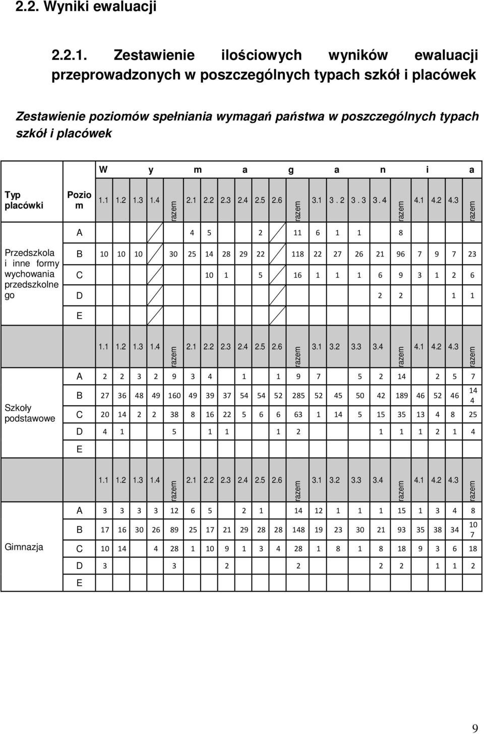 a n i a Typ placówki Pozio m 1.1 1.2 1.3 1.4 2.1 2.2 2.3 2.4 2.5 2.6 3.1 3. 2 3. 3 3. 4 4.1 4.2 4.