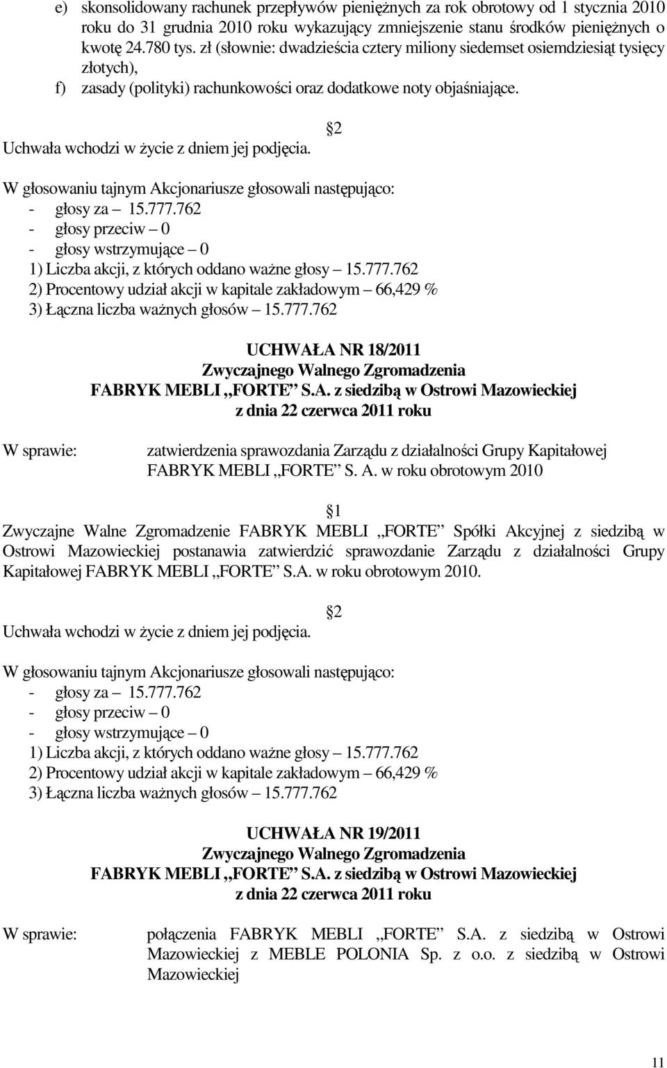 UCHWAŁA NR 18/2011 zatwierdzenia sprawozdania Zarządu z działalności Grupy Kapitałowej FABRYK MEBLI FORTE S. A.