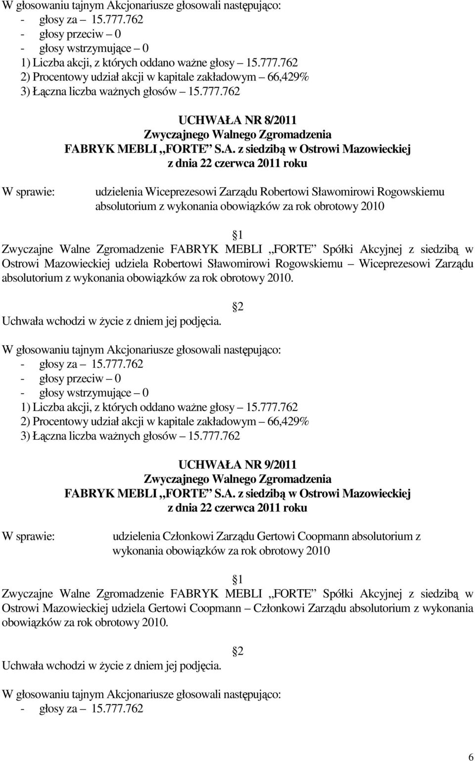 obowiązków za rok obrotowy 2010.