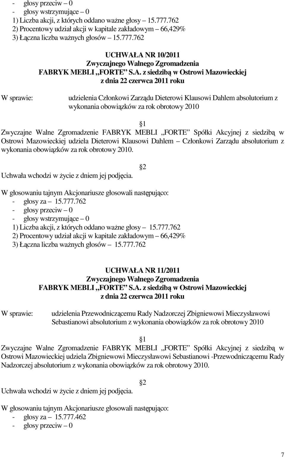 2) Procentowy udział akcji w kapitale zakładowym 66,429% UCHWAŁA NR 11/2011 udzielenia Przewodniczącemu Rady Nadzorczej Zbigniewowi Mieczysławowi Sebastianowi absolutorium z