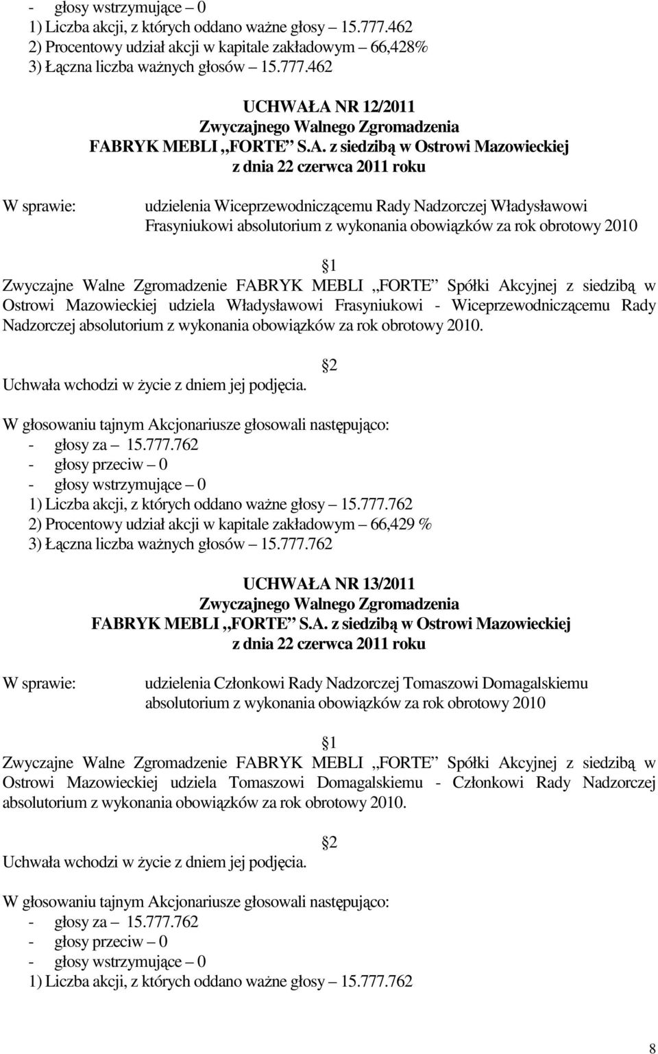 462 UCHWAŁA NR 12/2011 udzielenia Wiceprzewodniczącemu Rady Nadzorczej Władysławowi Frasyniukowi absolutorium z wykonania obowiązków za rok obrotowy 2010 Ostrowi Mazowieckiej udziela