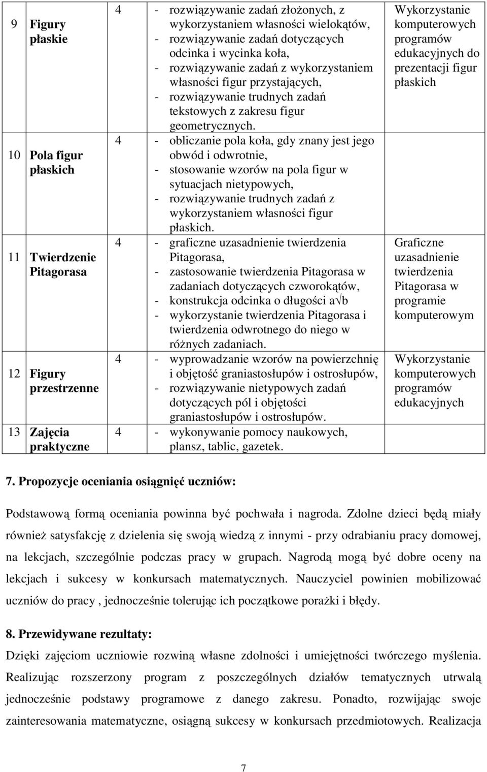 4 - obliczanie pola koła, gdy znany jest jego obwód i odwrotnie, - stosowanie wzorów na pola figur w sytuacjach nietypowych, - rozwiązywanie trudnych zadań z wykorzystaniem własności figur płaskich.