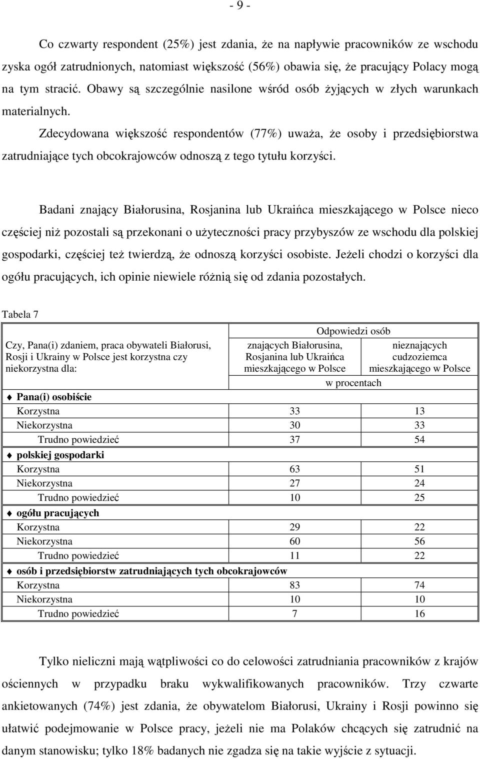 Zdecydowana większość respondentów (77%) uważa, że osoby i przedsiębiorstwa zatrudniające tych obcokrajowców odnoszą z tego tytułu korzyści.