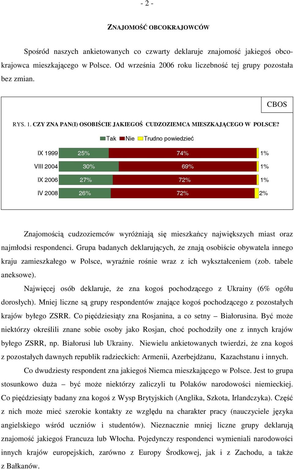 Tak Nie Trudno powiedzieć IX 1999 25% 74% 1% VIII 2004 30% 69% 1% IX 2006 27% 72% 1% IV 2008 26% 72% 2% Znajomością cudzoziemców wyróżniają się mieszkańcy największych miast oraz najmłodsi