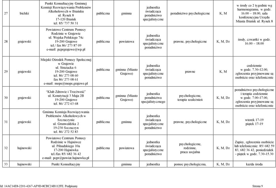 pl prawne, psychologiczne środy, czwartki w godz. 16.00 18.00 29 grajewski Miejski Ośrodek Pomocy Społecznej w Grajewie ul. Strażacka 6 19-200 Grajewo tel.