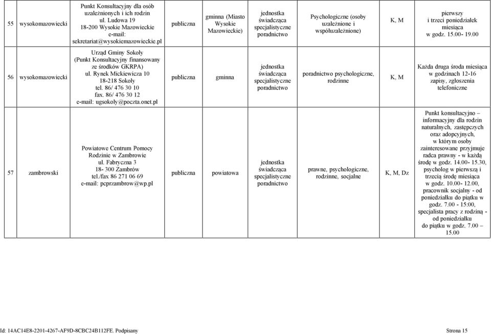 00 56 wysokomazowiecki Urząd Gminy Sokoły (Punkt Konsultacyjny finansowany ze środków GKRPA) ul. Rynek Mickiewicza 10 18-218 Sokoły tel. 86/ 476 30 10 fax. 86/ 476 30 12 e-mail: ugsokoly@poczta.onet.