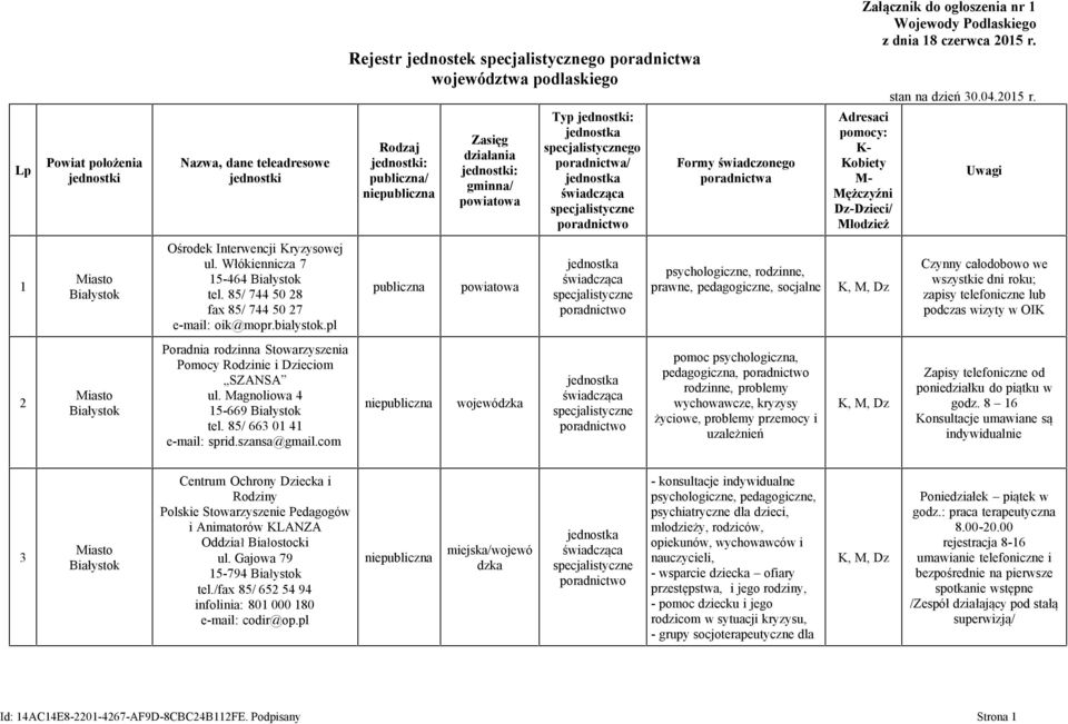 04.2015 r. Uwagi 1 Miasto Białystok Ośrodek Interwencji Kryzysowej ul. Włókiennicza 7 15-464 Białystok tel. 85/ 744 50 28 fax 85/ 744 50 27 e-mail: oik@mopr.bialystok.