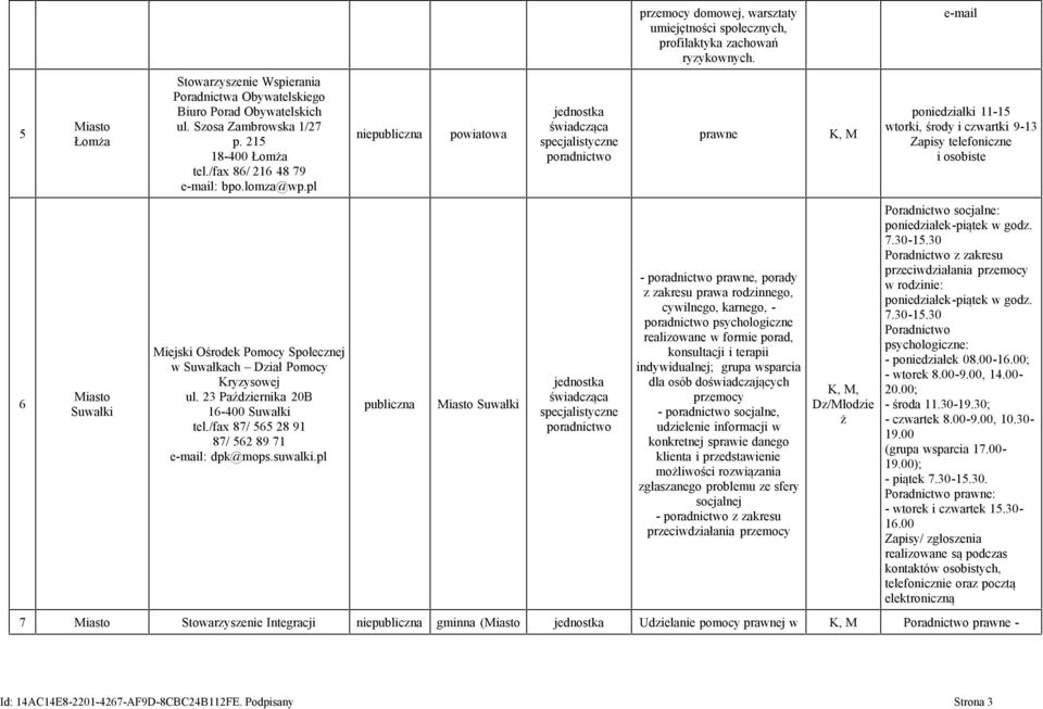 pl nie prawne poniedziałki 11-15 wtorki, środy i czwartki 9-13 Zapisy telefoniczne i osobiste 6 Miasto Suwałki Miejski Ośrodek Pomocy Społecznej w Suwałkach Dział Pomocy Kryzysowej ul.